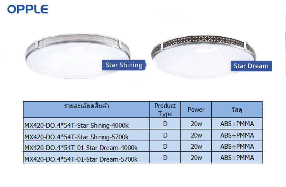 โคม LED Dimmable 20w