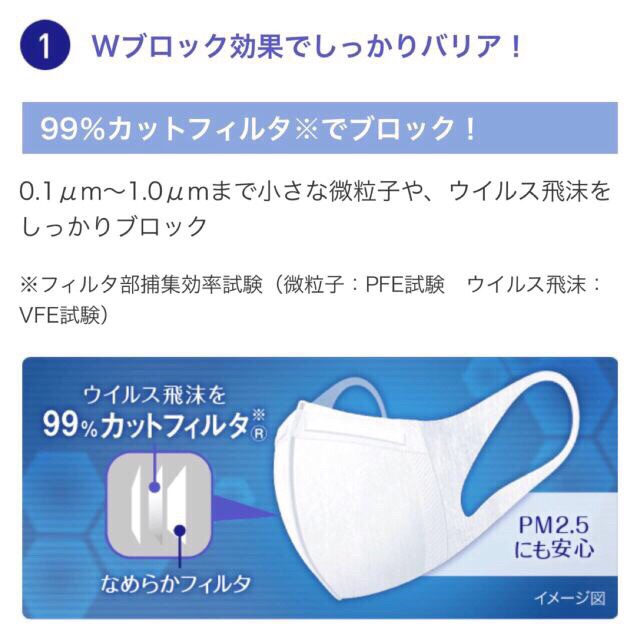 💙Unicharm Standard 3D หน้ากากแบบ 3 มิติ✨กรองฝุ่นละอองขนาดเล็ก PM 2.5 ได้ สายคล้องหูนิ่ม ใส่สบาย💥กล่อง 30 ชิ้น