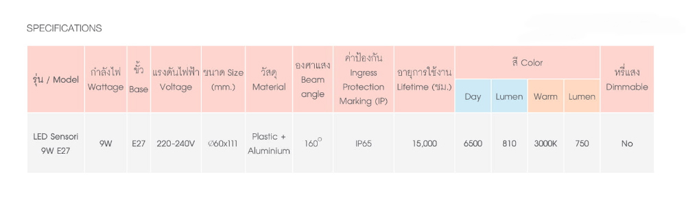 หลอดไฟ LED PAR30 PAR38