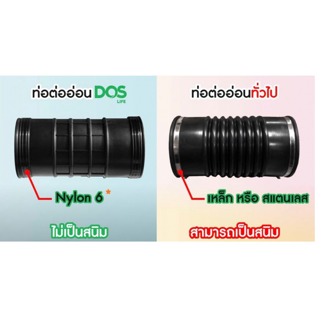 ถังบำบัดน้ำเสีย DOS HERO แถมฟรีชุดท่อและไบโอคลีน