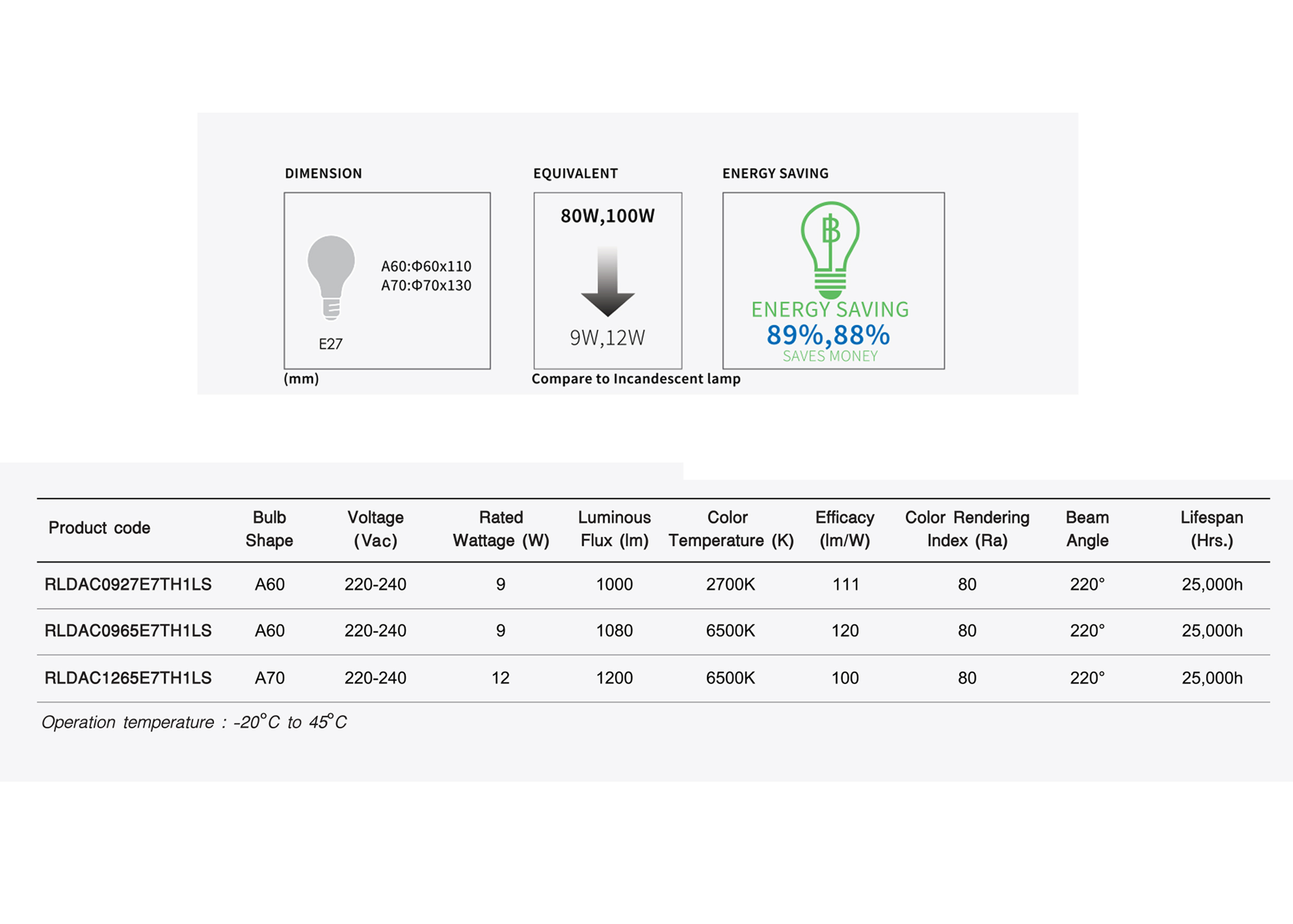 หลอดไฟ LED Sunlight Sensor 9W ,12W TOSHIBA