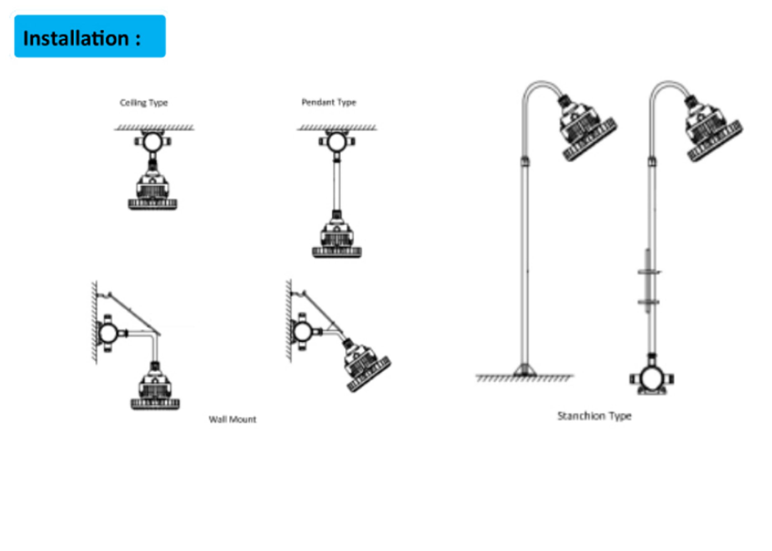 โคมกันระเบิด LED High Bay 50W 100W 120W 150W