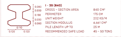 เสาเข็มคอนกรีตอัดแรงตัวไอและสี่เหลี่ยมหน้าตัด 35 ( I35 )