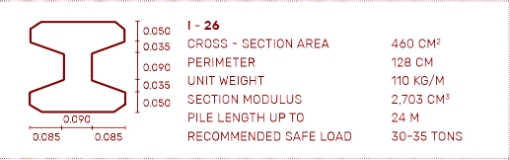 เสาเข็มคอนกรีตอัดแรงตัวไอและสี่เหลี่ยมหน้าตัด 26 ( I26 )