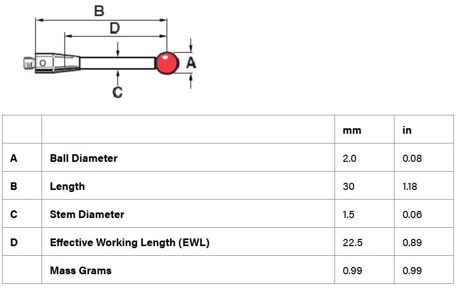 หัววัด CMM M2, Ruby ball 2 mm, EWL 22.5 mm, L 30 mm เสป็คเดียวกับ Renishaw code. A-5003-0036