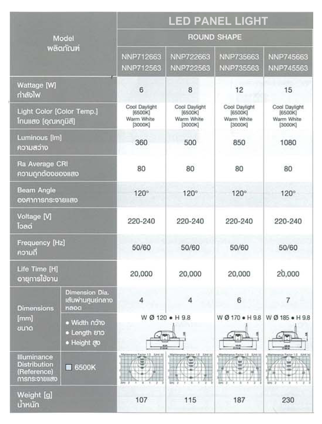 โคม LED Downlight Panel กลม 6w 8w 12w 15w Panasonic