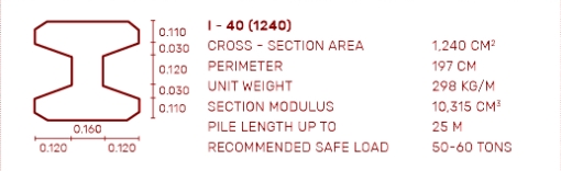 เสาเข็มคอนกรีตอัดแรงตัวไอและสี่เหลี่ยมหน้าตัด 40 ( I40 )