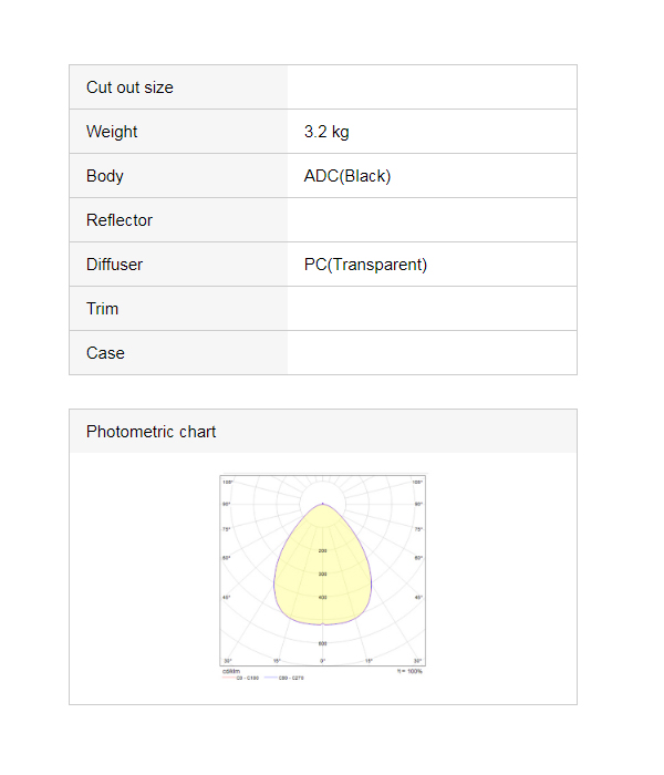 โคม LED HIGHBAY 100w 150w 200w Panasonic