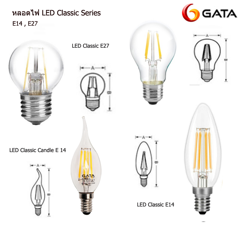 หลอดไฟ LED CLASSIC SERIES Candle , Classic E14 E27