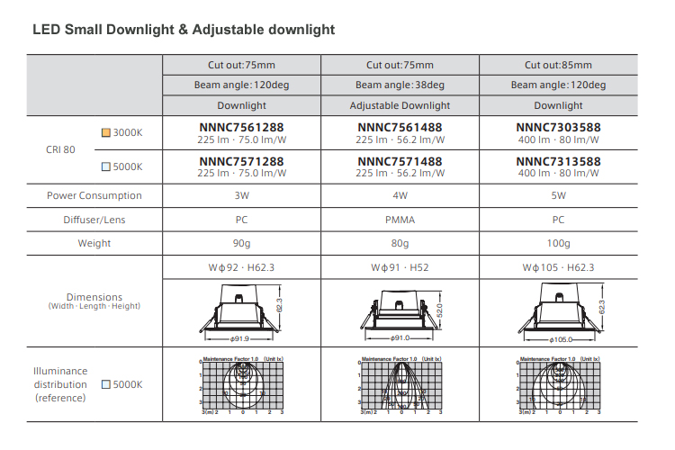 LED Small Downlight & Adjustable downlight 3w 4w 5w Panasonic