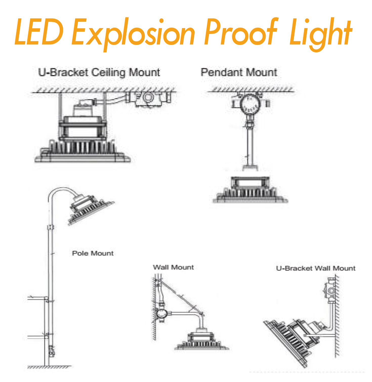 โคมกันระเบิด LED Floodlight 100W,120W,150W,200W