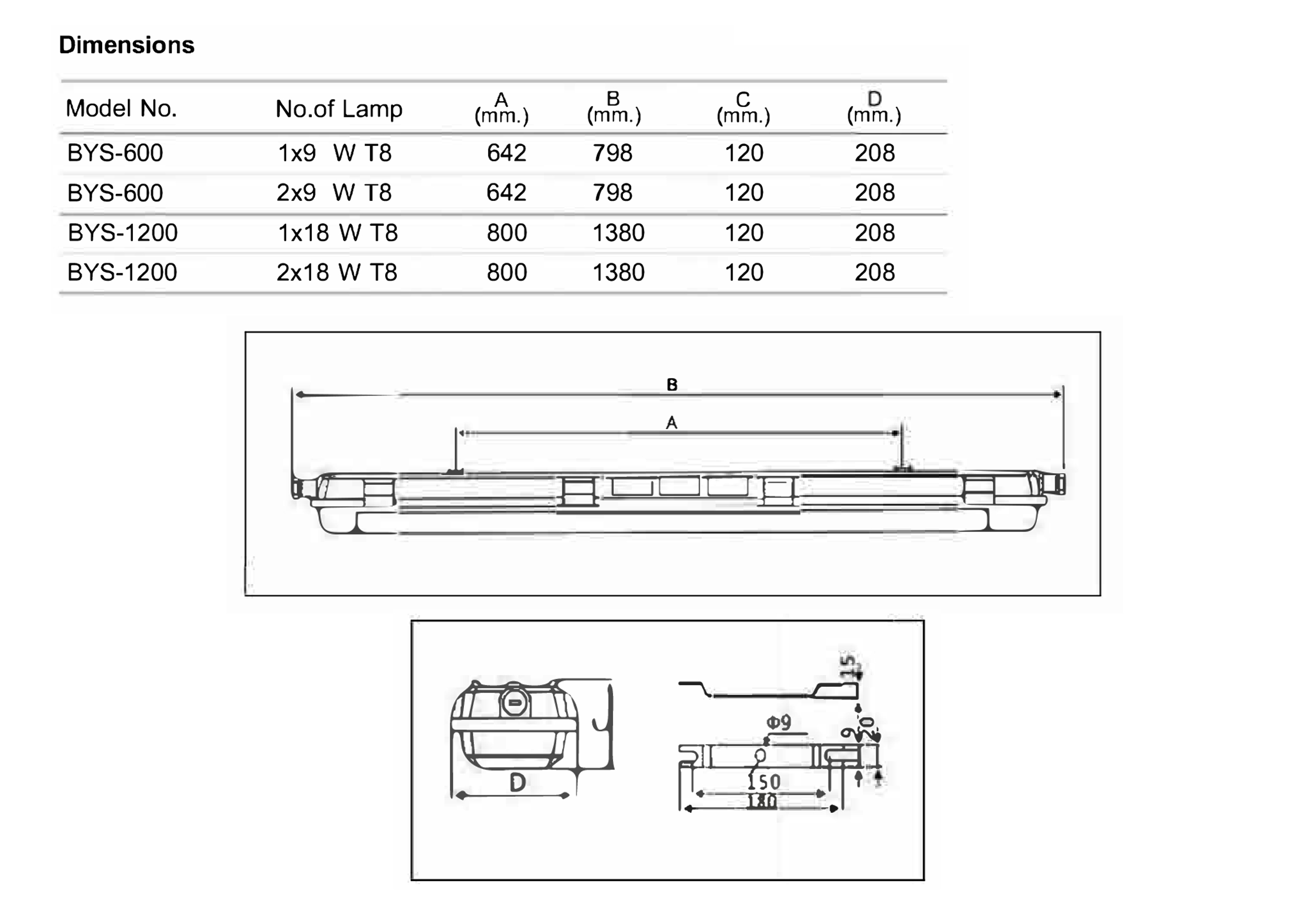 โคมกันระเบิด T8 รุ่น BYS-T8