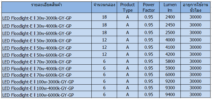โคม LED Floodlight Ecomax ll 30w/50w/70w/100w