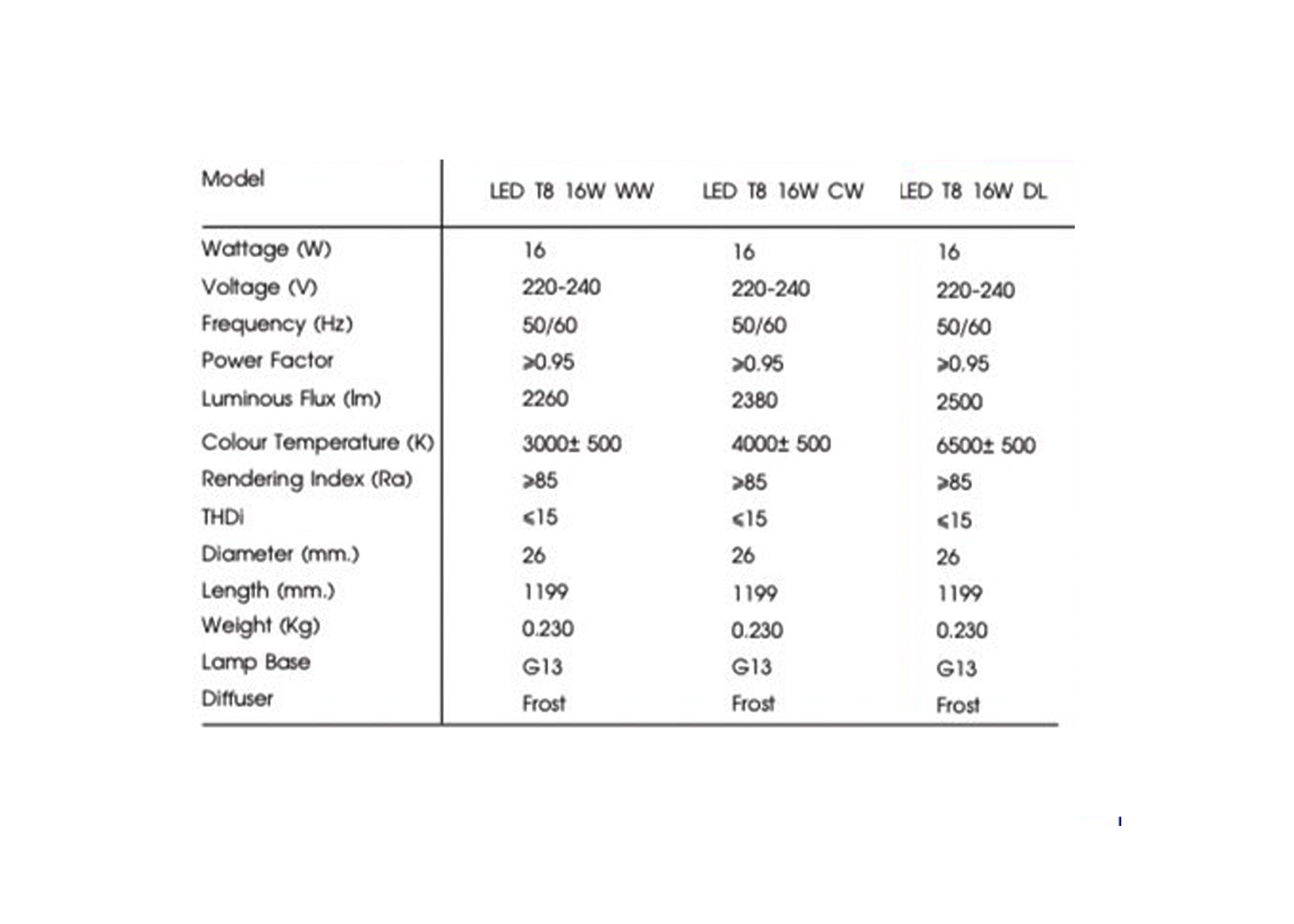 หลอด LED T8 16W RACER