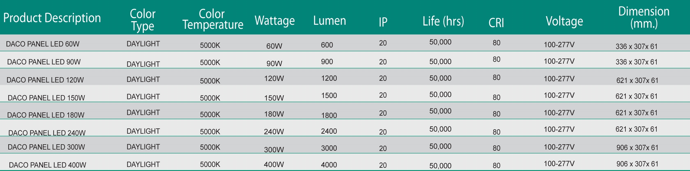 โคม DACO PANEL LED 60w,90w,120w,150w,180w,240w,300w,400w/5000K SYLVANIA