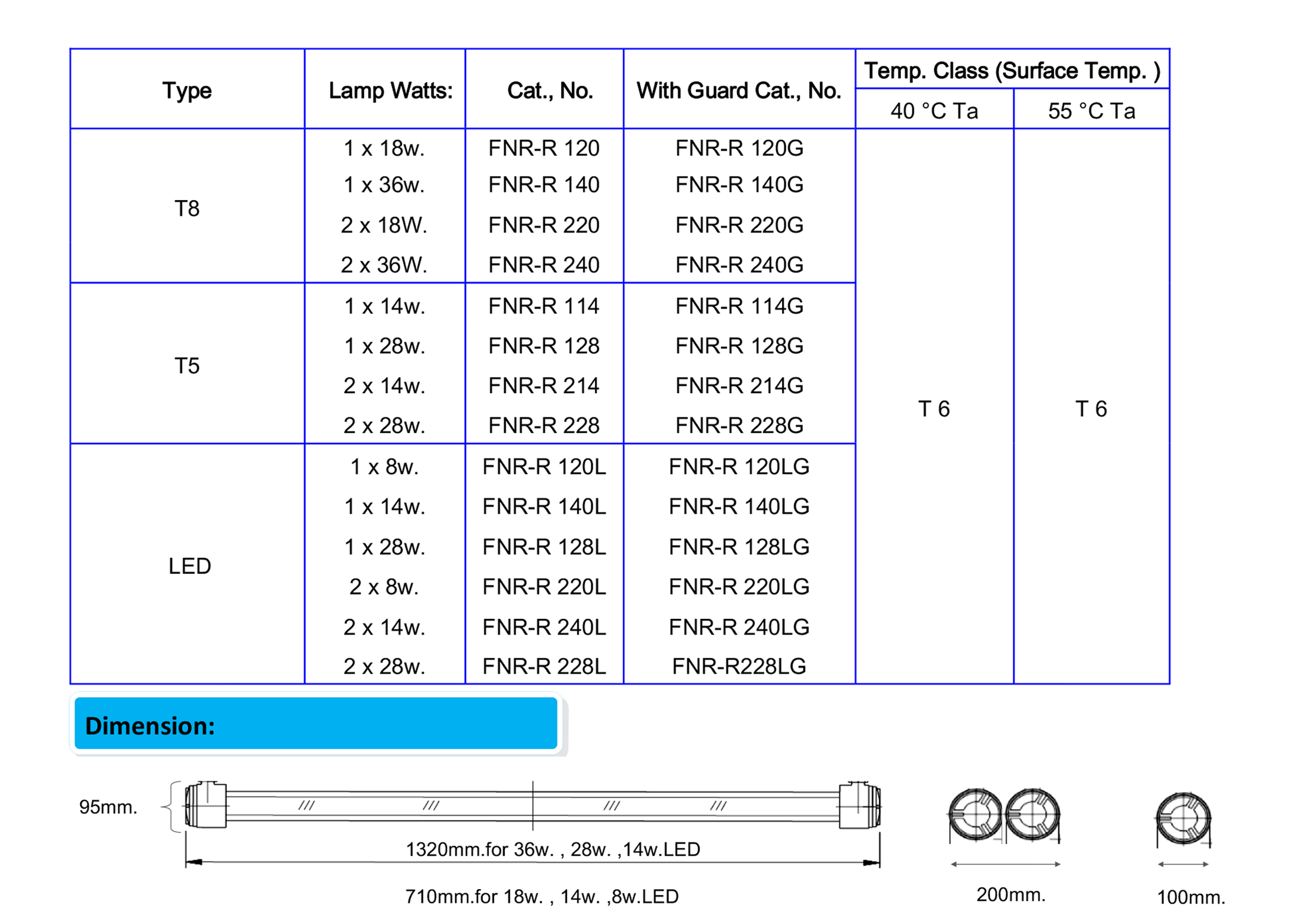 โคมกันระเบิด T8 รุ่น FNR-R SERIES