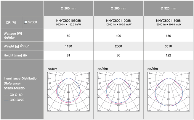 โคม LED HIGHBAY 50w/100w/150w PANASONIC
