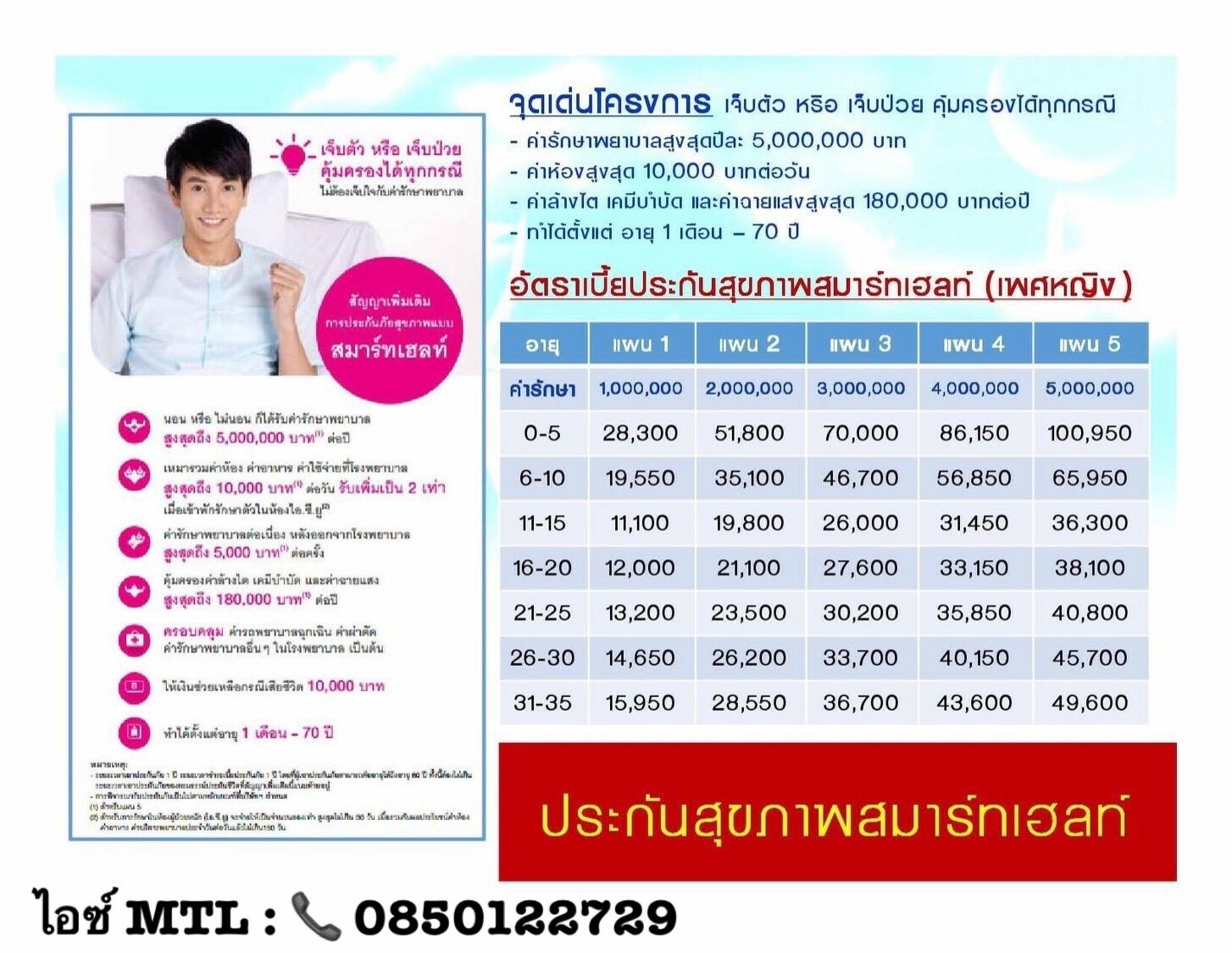 สมาร์ทเฮลท์