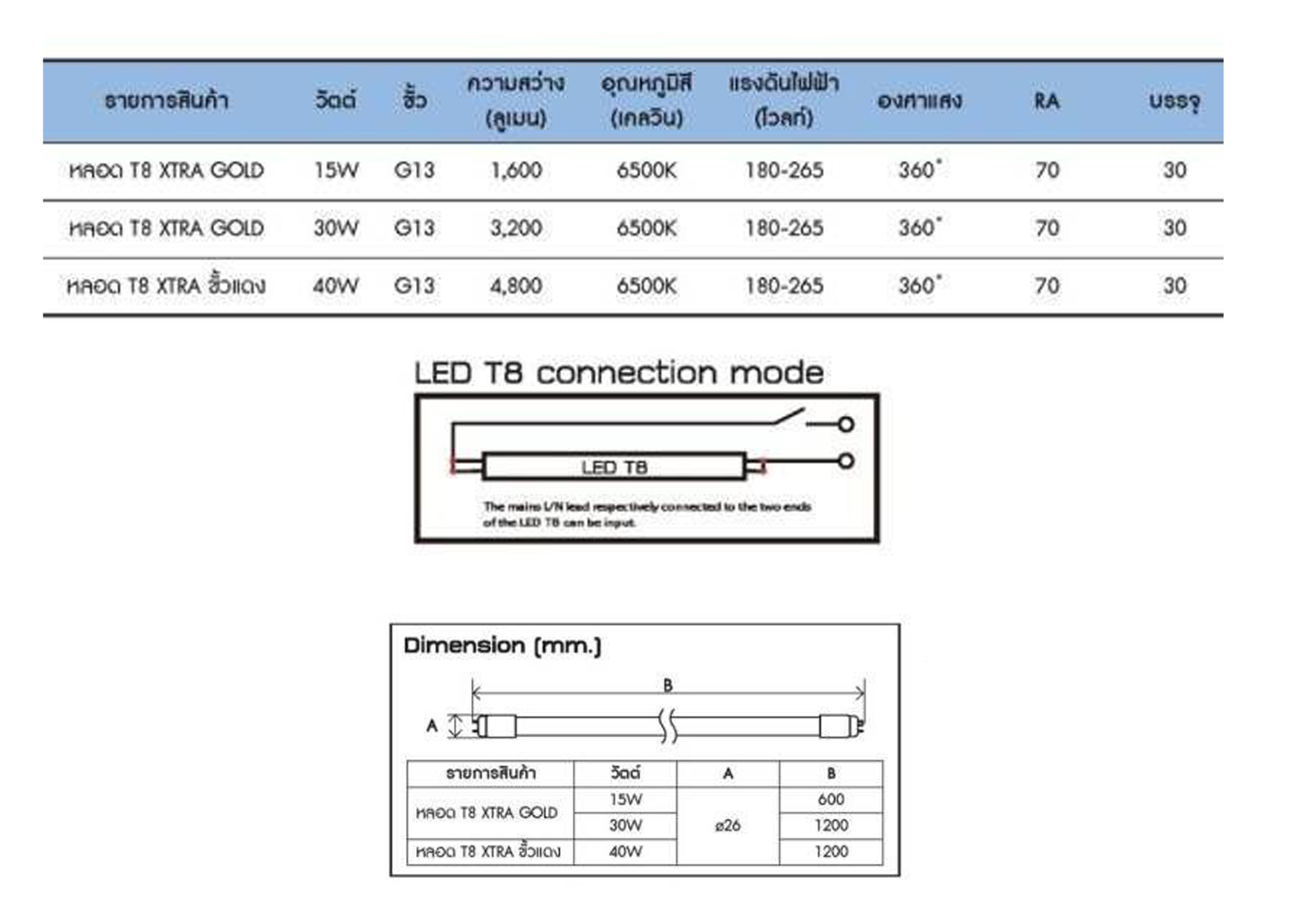 หลอด LED XTRA T8 15W ,30W ,40W NEOX