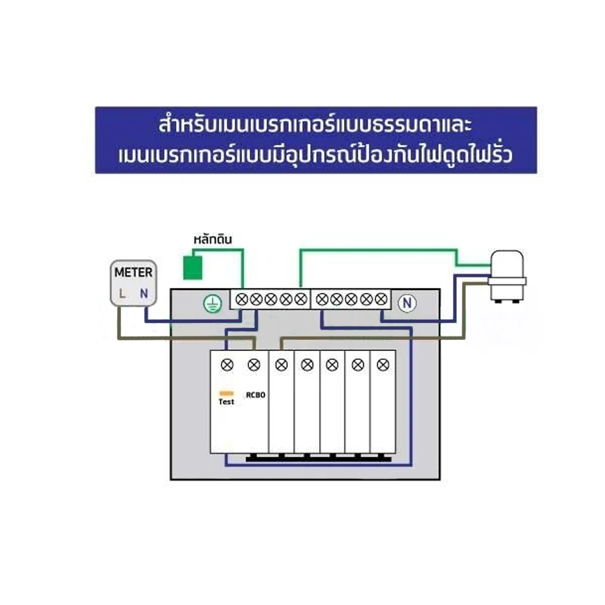 Consumer unit NANO (LS-Series)ฝาขาว11ช่อง(MCB 40A,50A,63A +ลูกย่อย10ลูก)(1ชิ้น/10ชิ้นต่อกล่อง) CM40B,CM50B,CM63B