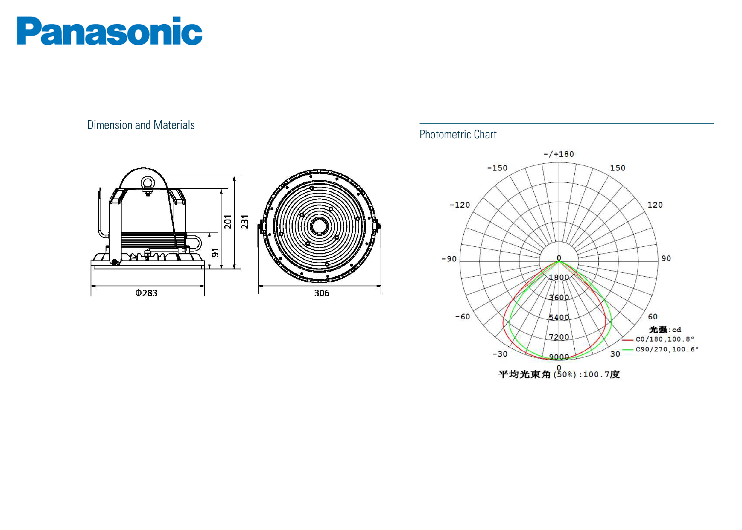 โคมLED SP HigBay 115W ,150W PANASONIC