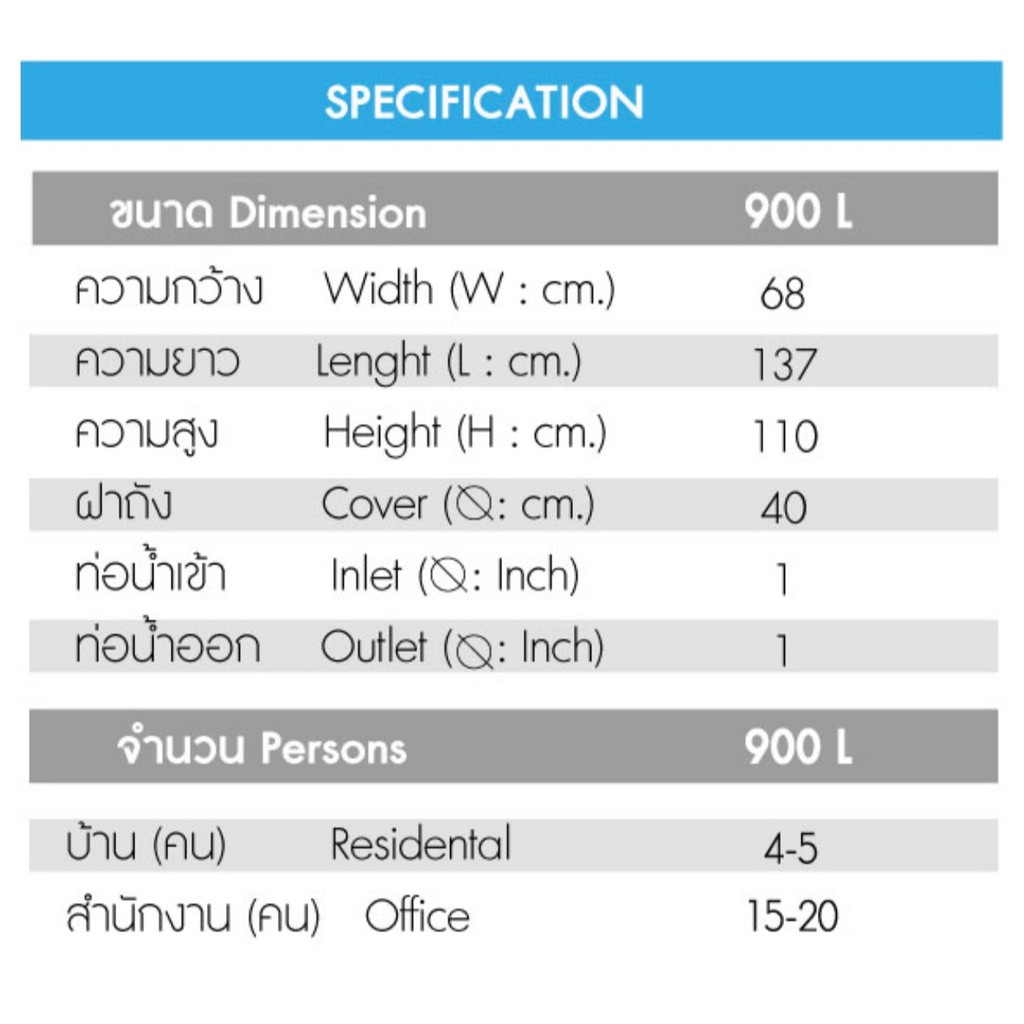 ถังเก็บน้ำบนดิน DOS MONTBLANC แถมฟรีลูกลอย+ชั้นวาง+กระถางต้นไม้+เก้าอี้อเนกประสงค์