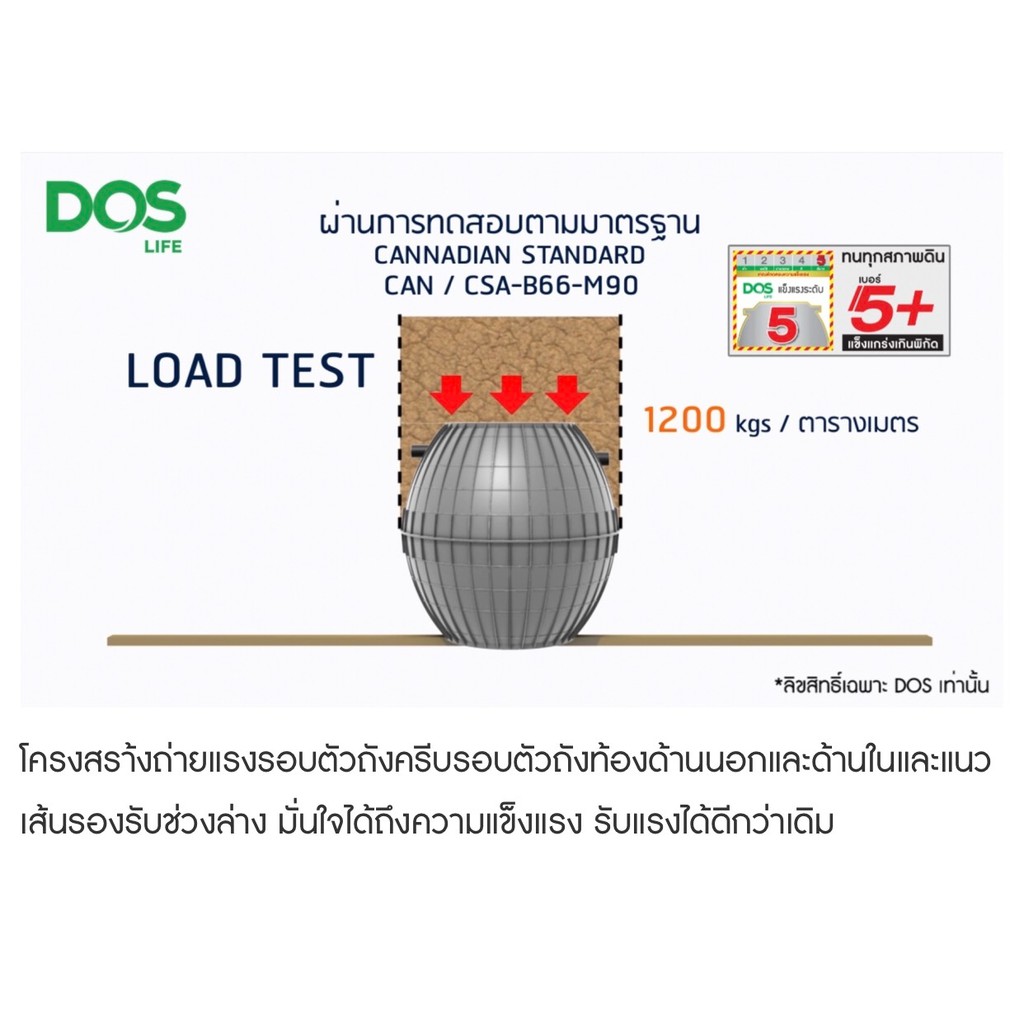 ถังบำบัดน้ำเสีย DOS ULTRA แถมฟรีชุดท่อและไบโอคลีน+ฝาถังลายหินสีน้ำตาล+เก้าอี้อเนกประสงค์