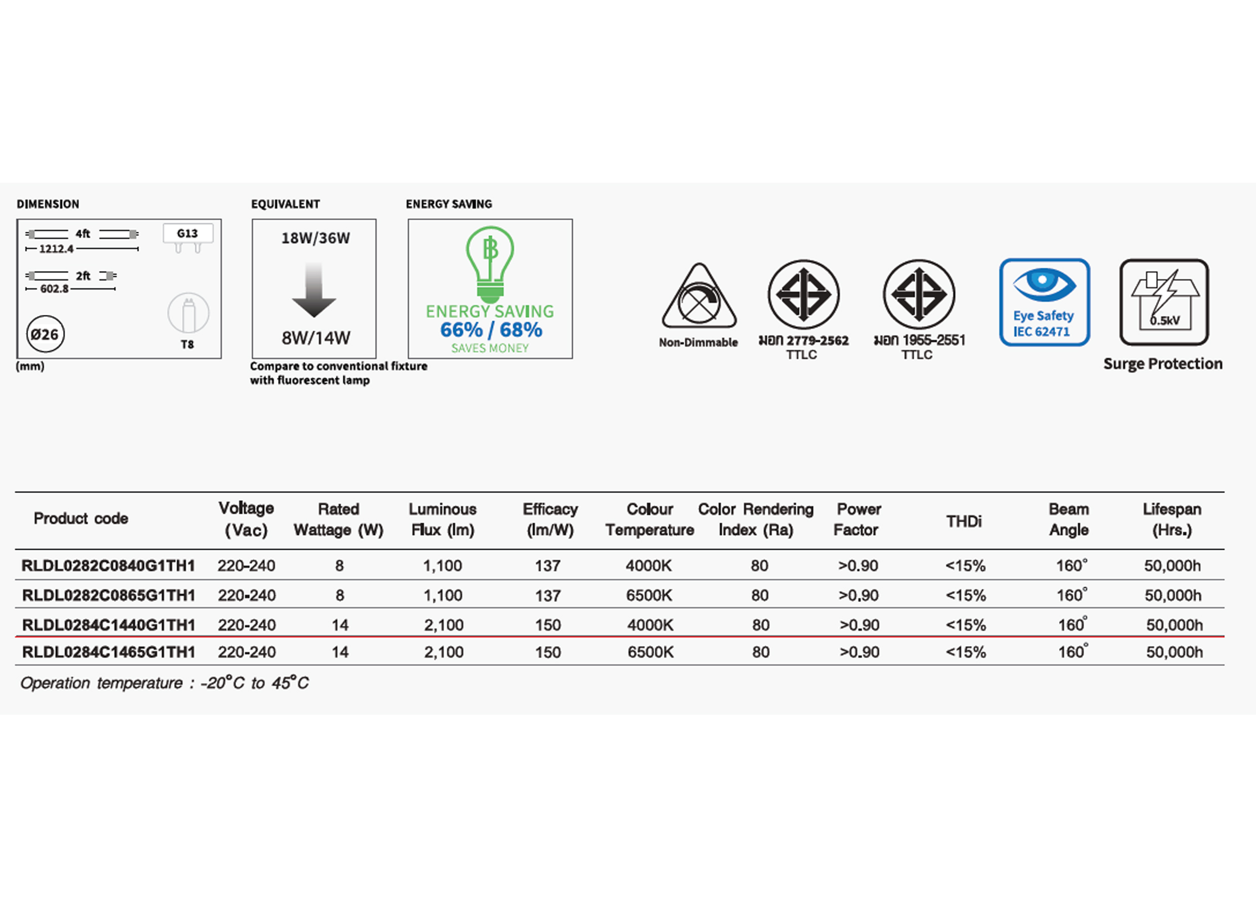 หลอด LED TUBE ECO T8 8W ,14W G1 TOSHIBA