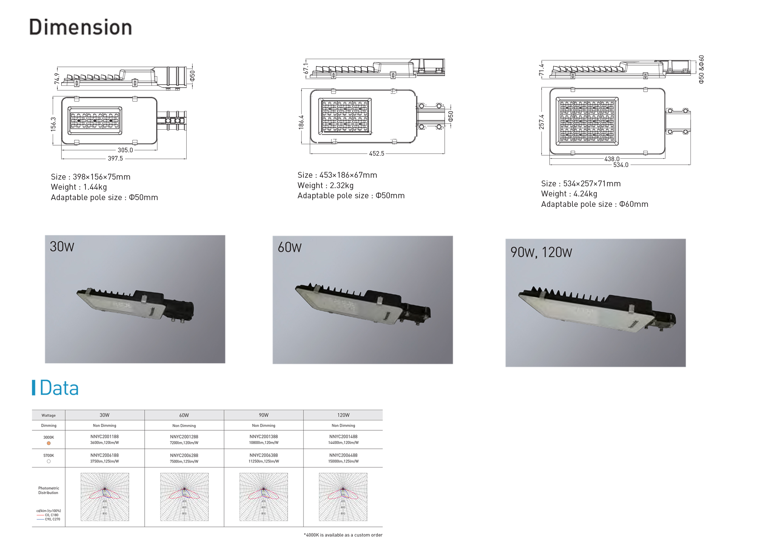 โคมไฟถนน Streelight 30W ,60W ,90W, 120W PANASONIC