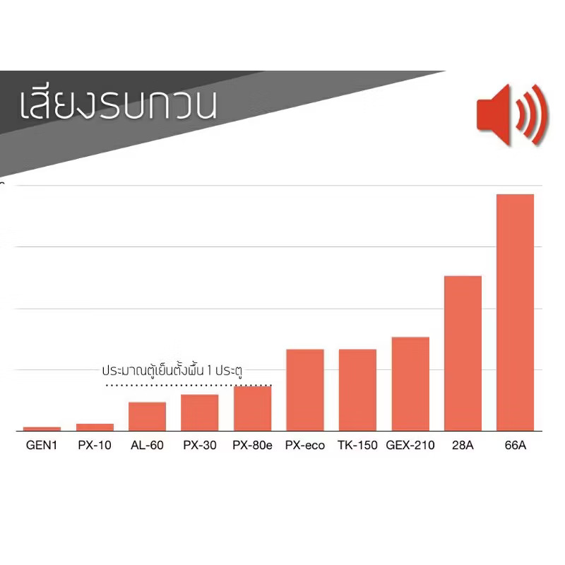 CoolPEX PX-Ecojet ชิลเลอร์ตู้ปลา 12" - 24"