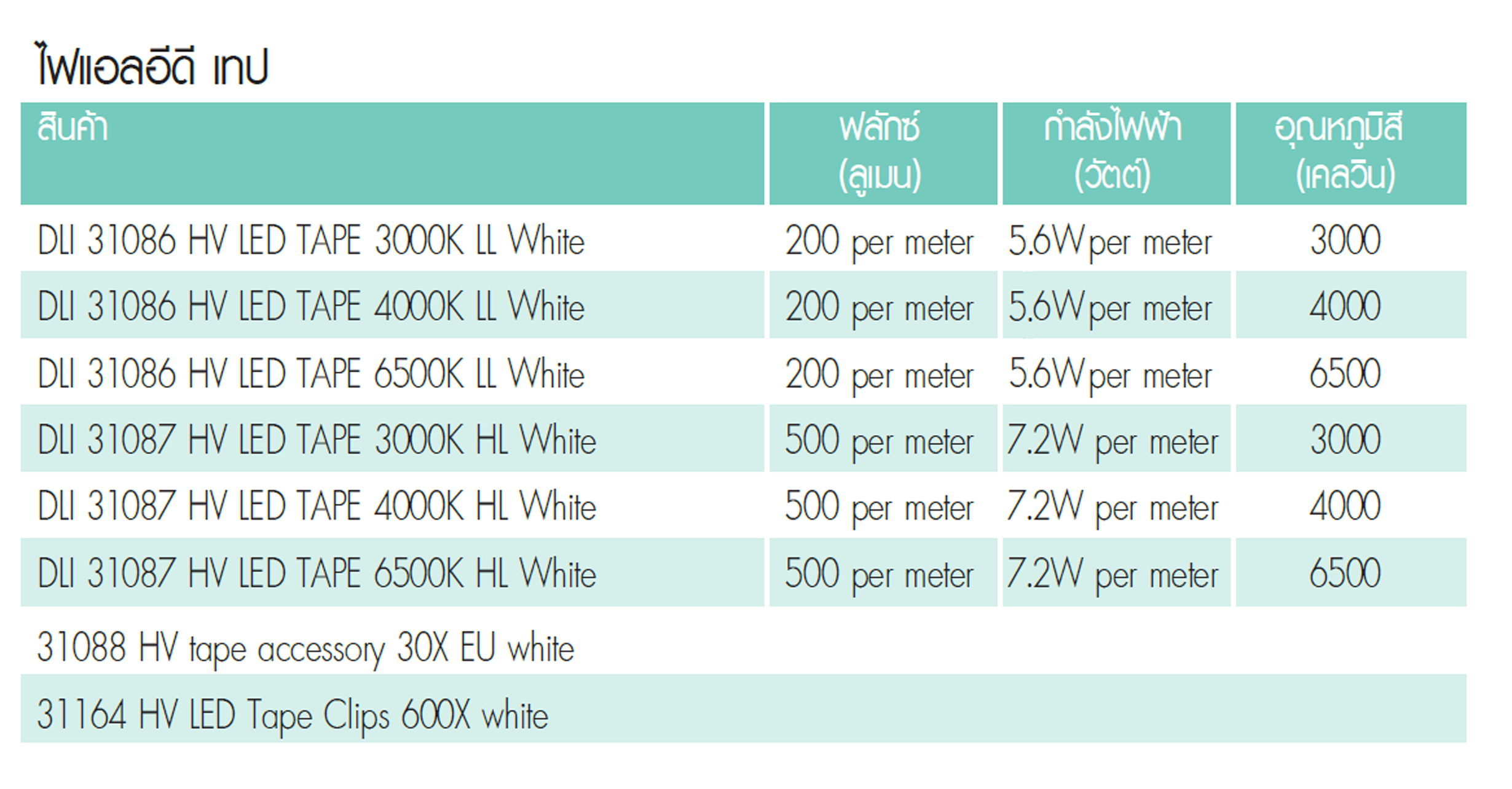 ไฟเส้น LED 31087 HL 220V 3000K,4000K,6500K