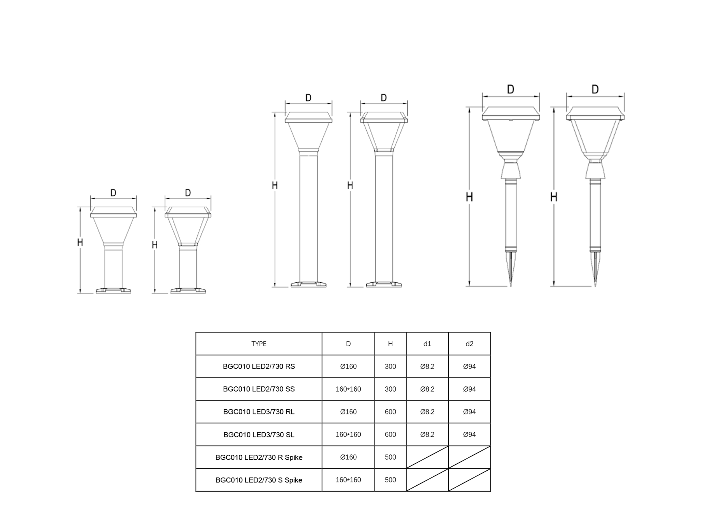 โคมไฟสนาม SOLAR CELL #BGC010 PHILIPS