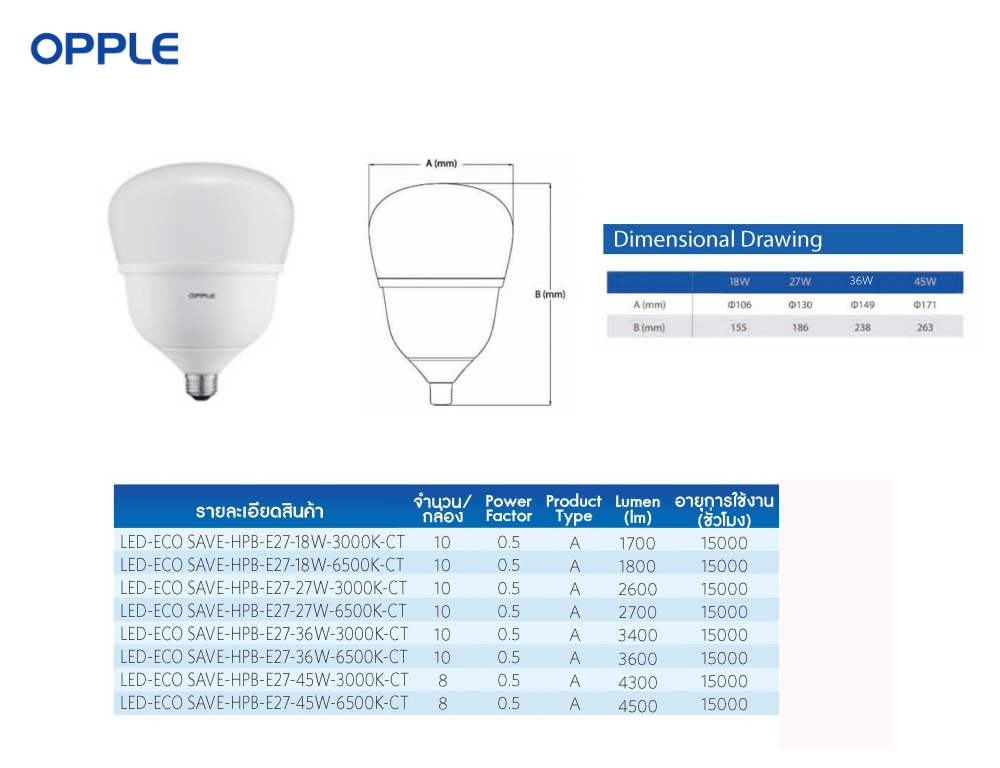 หลอดLED EcoSave High Power Bulb