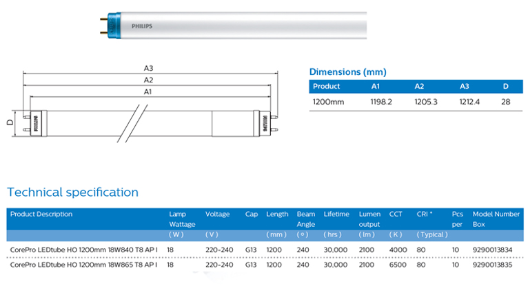 หลอดไฟ Essential CorePro LEDtube T8 18W 2100lm Philips