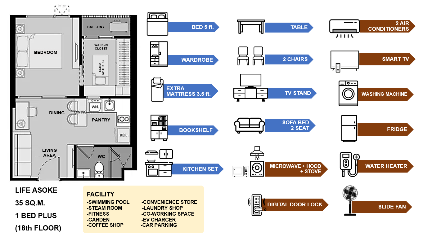 ให้เช่า Condo Life Asoke (คอนโด ไลฟ์ อโศก)ติดMRTเพชรบุรี