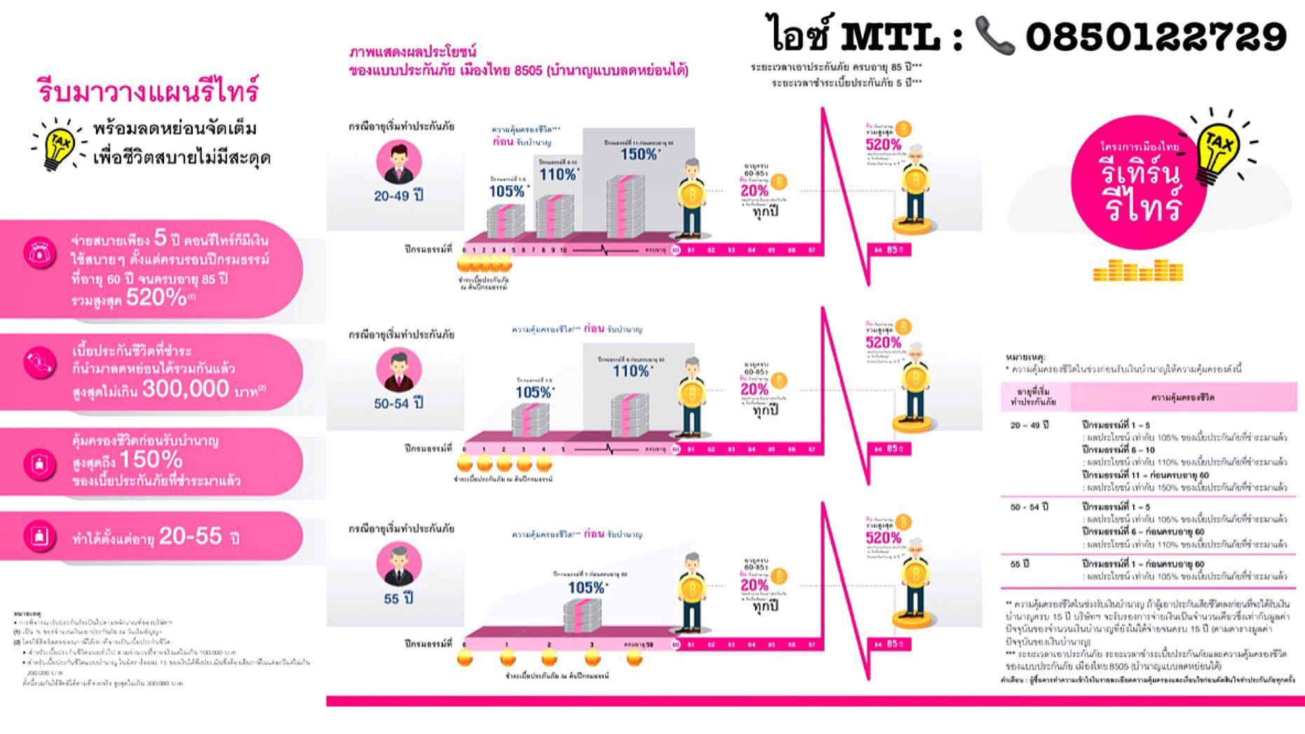 รีเทิร์น รีไทร์