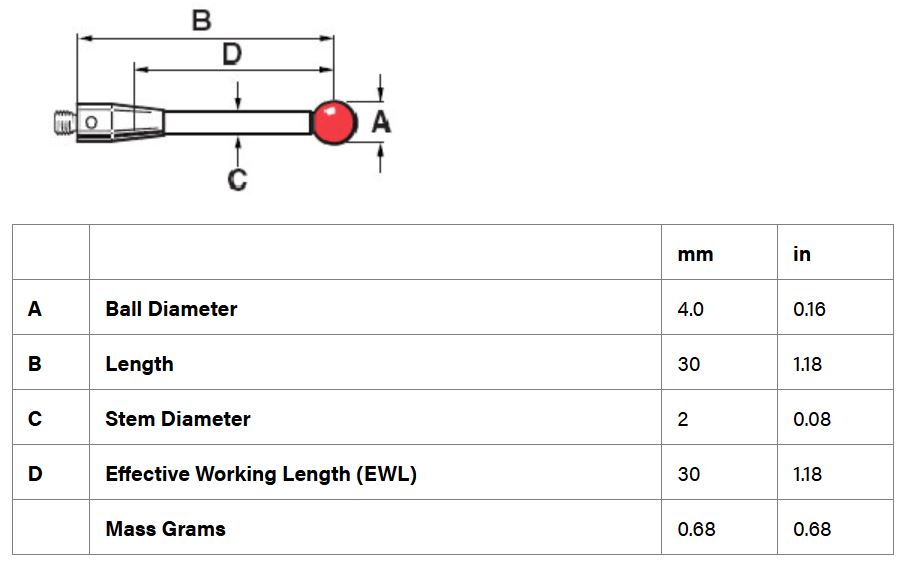 หัววัด CMM M2, Ruby ball 4 mm, EWL 30 mm, L 30 mm เสป็คเดียวกับ Renishaw code. A-5003-1370