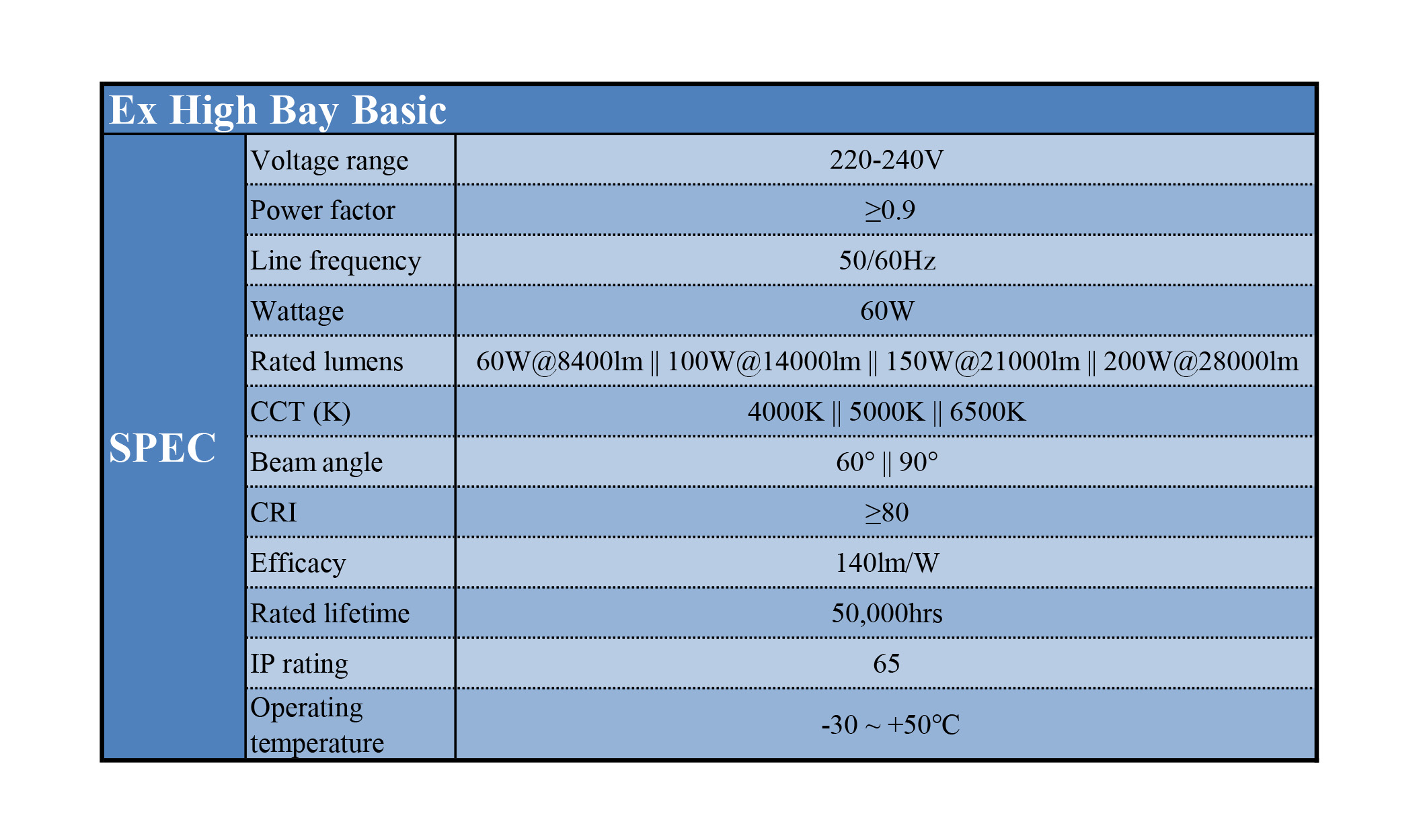โคม LED Ex HIGHBAY BASIC 60W, 100W, 150W ,200W PANASONIC