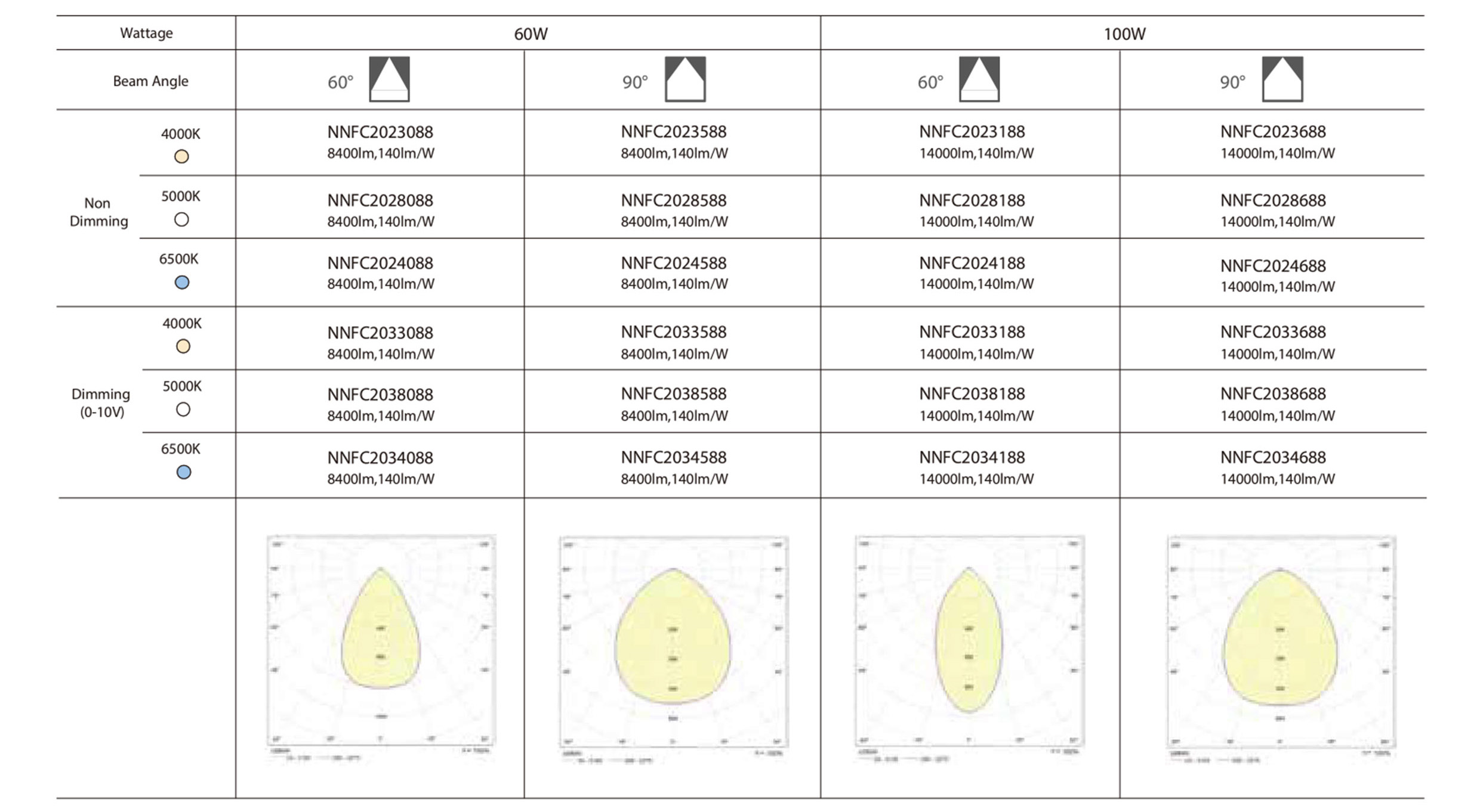 โคม LED Ex HIGHBAY BASIC 60W, 100W, 150W ,200W PANASONIC