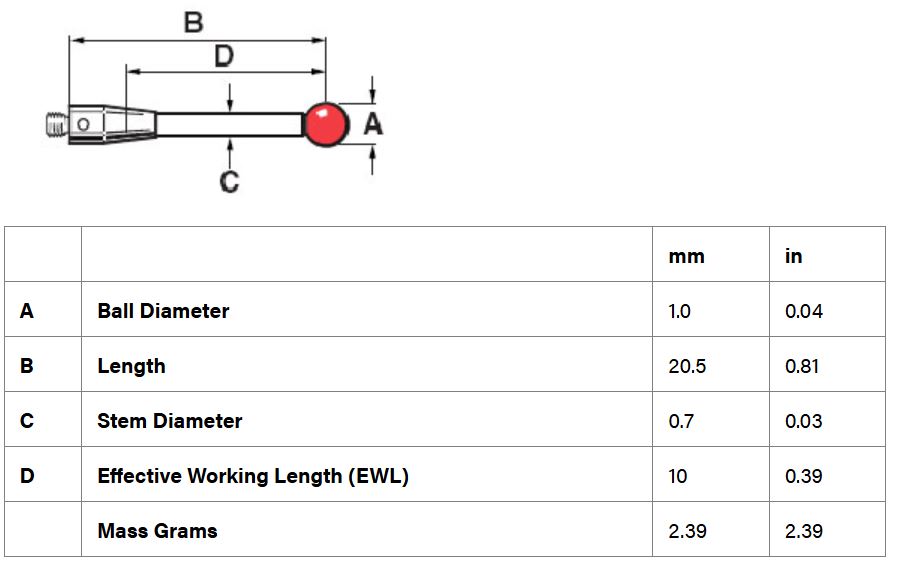 หัววัด CMM M4, Ruby ball 1 mm, EWL 10 mm, L 20.5 mm เสป็คเดียวกับ Renishaw code. A-5003-4792