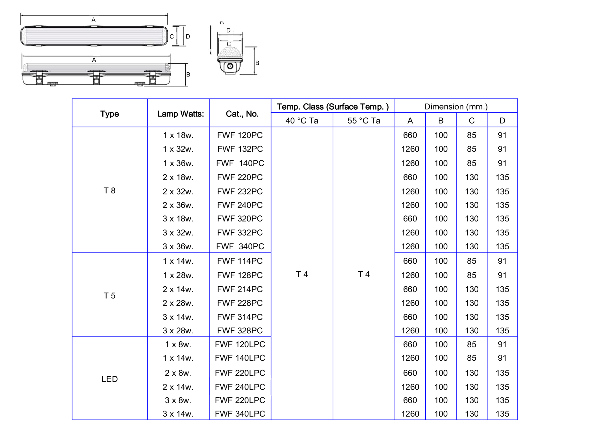 โคมไฟกันระเบิด T8 รุ่น FWF-PC Series