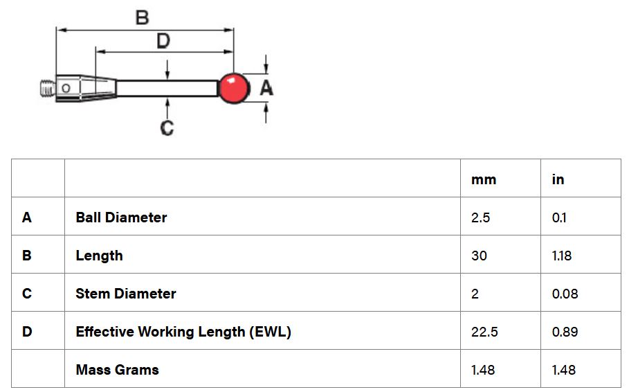หัววัด CMM M2, Ruby ball 2.5 mm, EWL 22.5 mm, L 30 mm เสป็คเดียวกับ Renishaw code. A-5003-0038