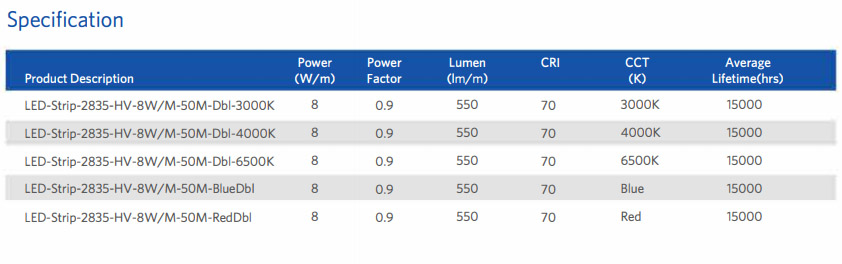 LED Strip 2835 220V 8W/M (50เมตร/ม้วน) 3000K/ 4000K/ 6500K/ สีแดง/ สีน้ำเงิน OPPLE