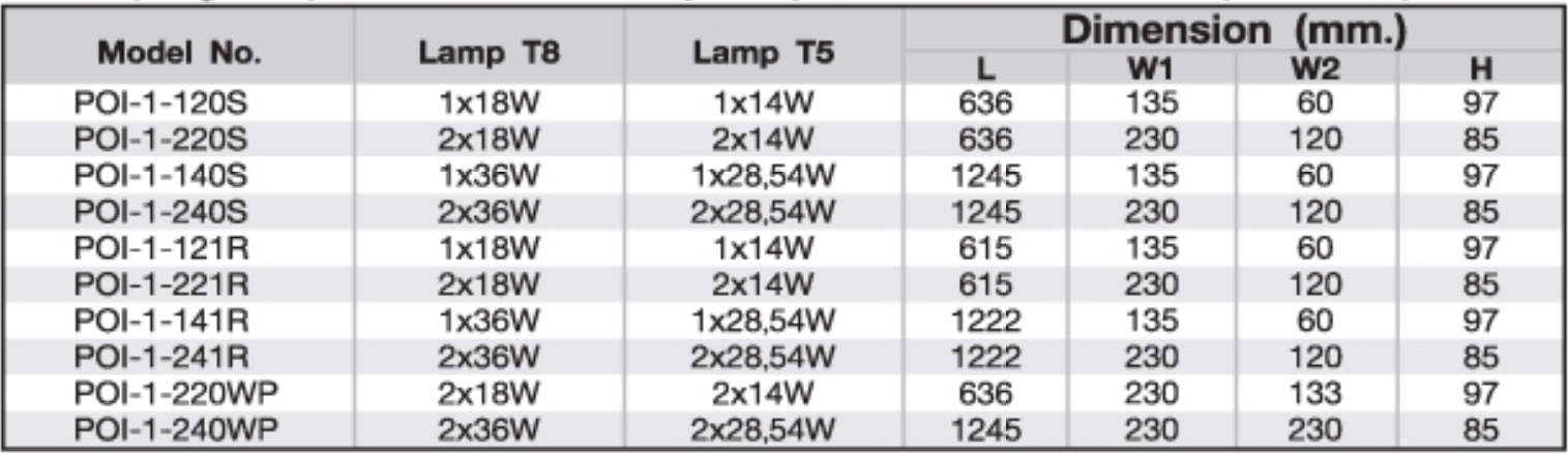 โคมโรงงานปีกพ่นขาว LUMITEX