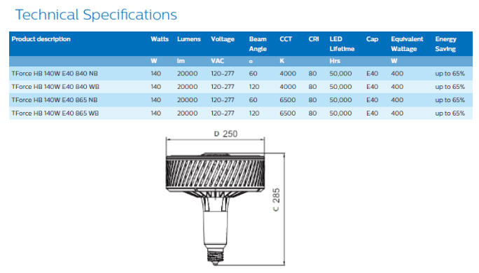 หลอด LED TrueForce Highbay 140W Philips