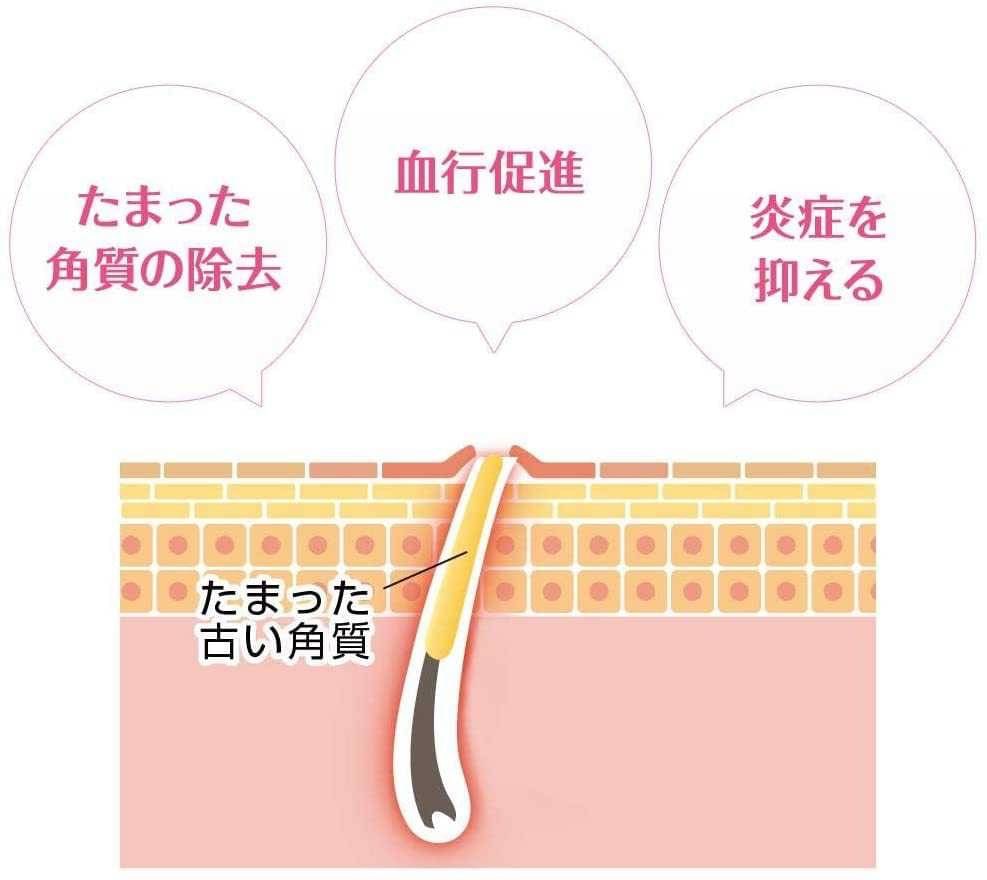 ðĨāļāļĢāļĩāļĄāļāļēāļāļāļāļļāļ Kobayashi Ninokyu NinocureâĻāļŠāļģāļŦāļĢāļąāļāļāļēāļāļļāđāļĄāļŦāļāļąāļāđāļāđ āļāļāļāļļāļ āļĢāļāļĒāđāļāļĨāđāļāđāļ āļĢāļđāļāļļāļĄāļāļāļāļļāļāļāļąāļ āļāļīāļ§āđāļĄāđāđāļĢāļĩāļĒāļāđāļāļĩāļĒāļðĨāļāļāļēāļ 30g.