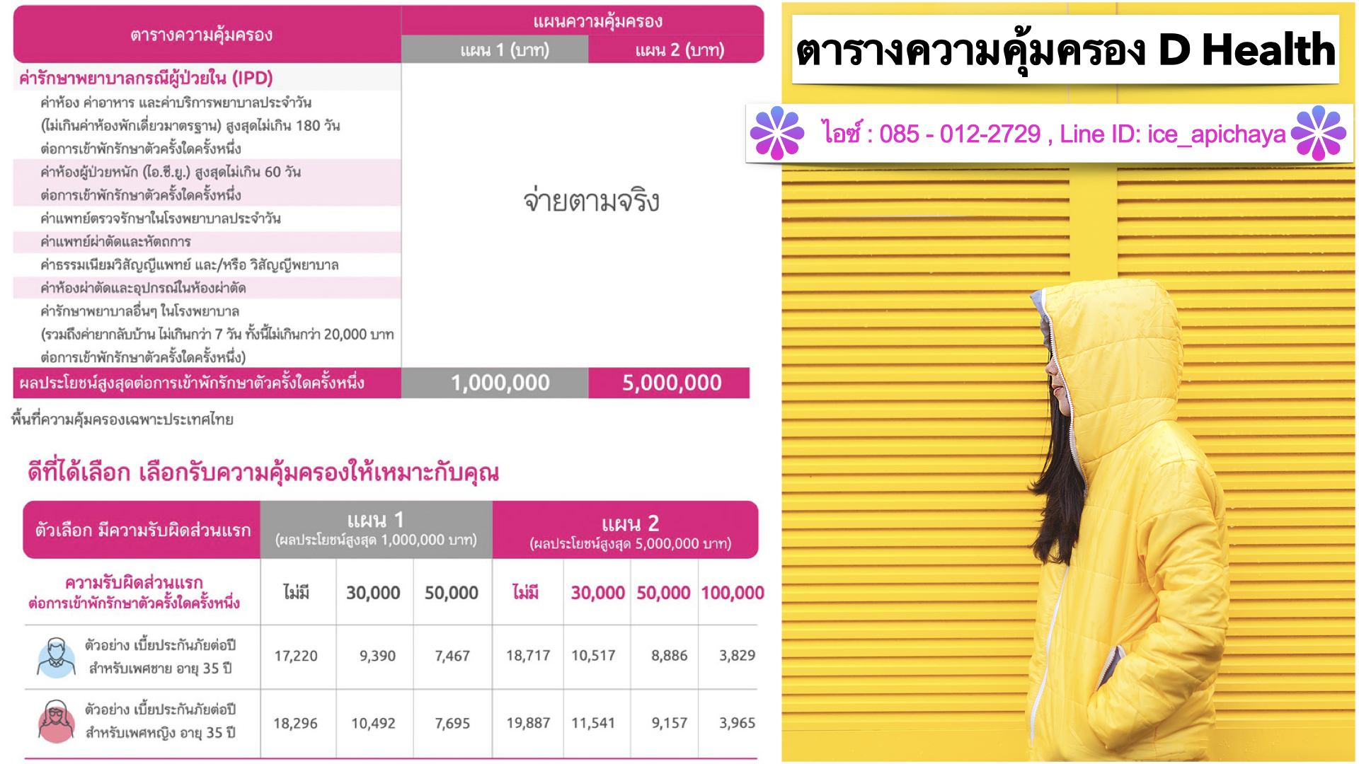 D Health ทางเลือกความคุ้มครองสุขภาพที่เข้าใจง่ายไม่ซับซ้อน