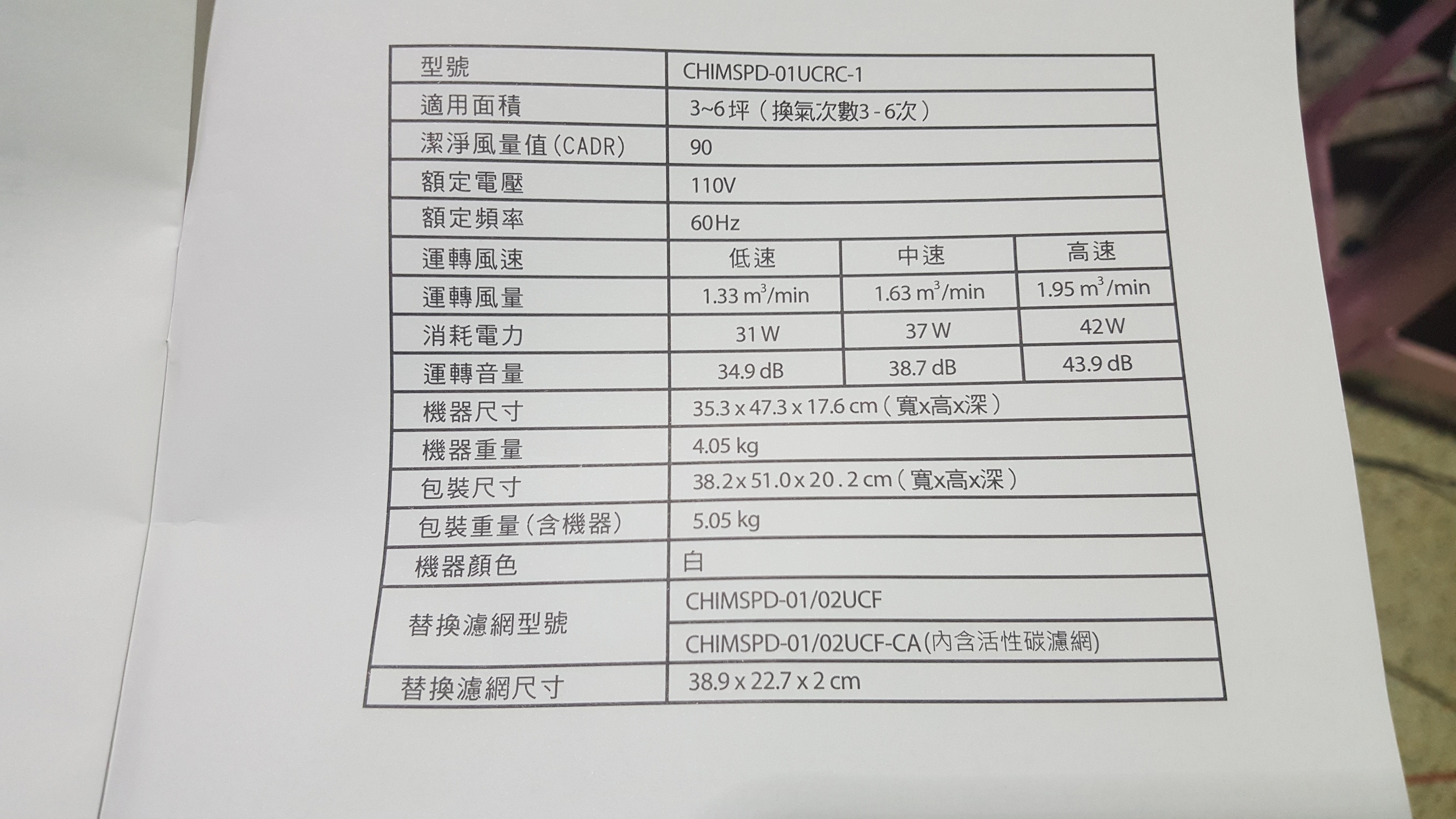 ซ่อมเครื่องฟอกอากาศ 3M รุ่น CHIMSPD-01UCRC-1 จากประเทศไตหวัน อาการซ๊อต