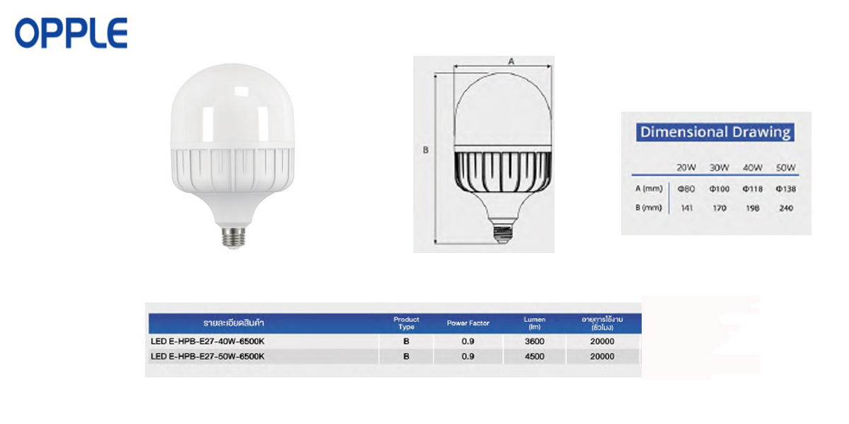 หลอดLED EcoMax High Power bubl
