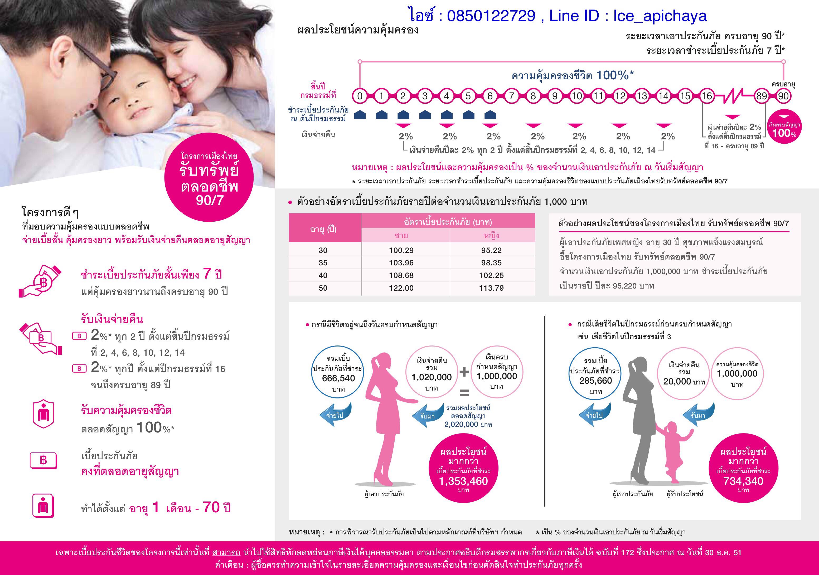 ❤️ โครงการเมืองไทย รับทรัพย์ตลอดชีพ 90/7 ❤️